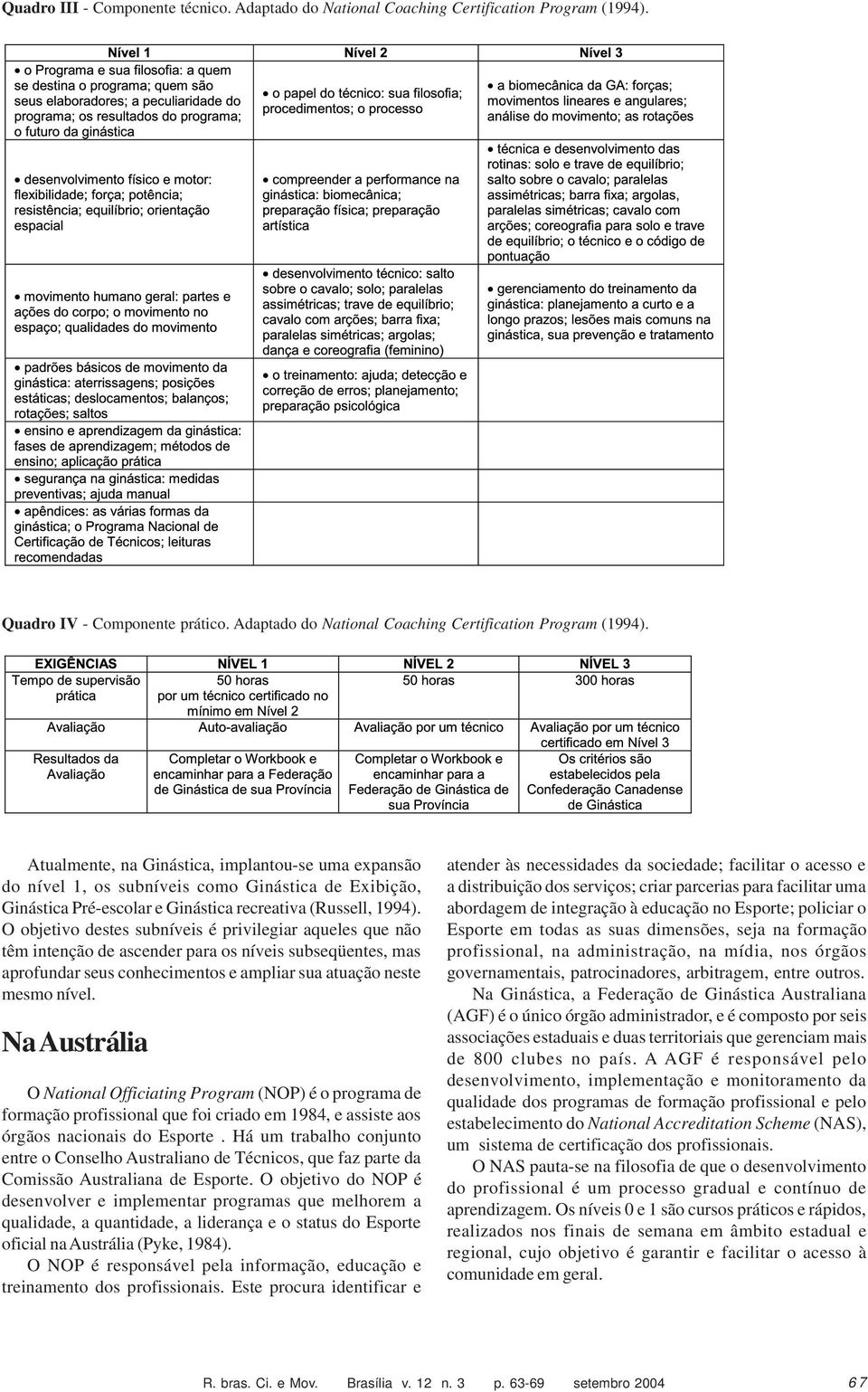 Atualmente, na Ginástica, implantou-se uma expansão do nível 1, os subníveis como Ginástica de Exibição, Ginástica Pré-escolar e Ginástica recreativa (Russell, 1994).