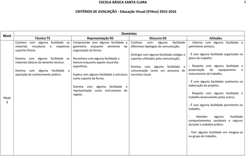 Reconhece com alguma facilidade a textura enquanto aspeto visual das superfícies. Explica com alguma facilidade a estrutura como suporte da forma.