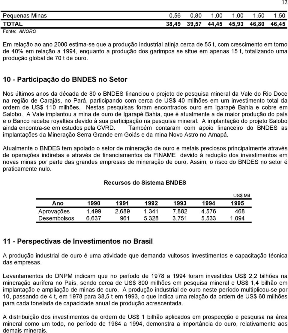 12 10 - Participação do BNDES no Setor Nos últimos anos da década de 80 o BNDES financiou o projeto de pesquisa mineral da Vale do Rio Doce na região de Carajás, no Pará, participando com cerca de
