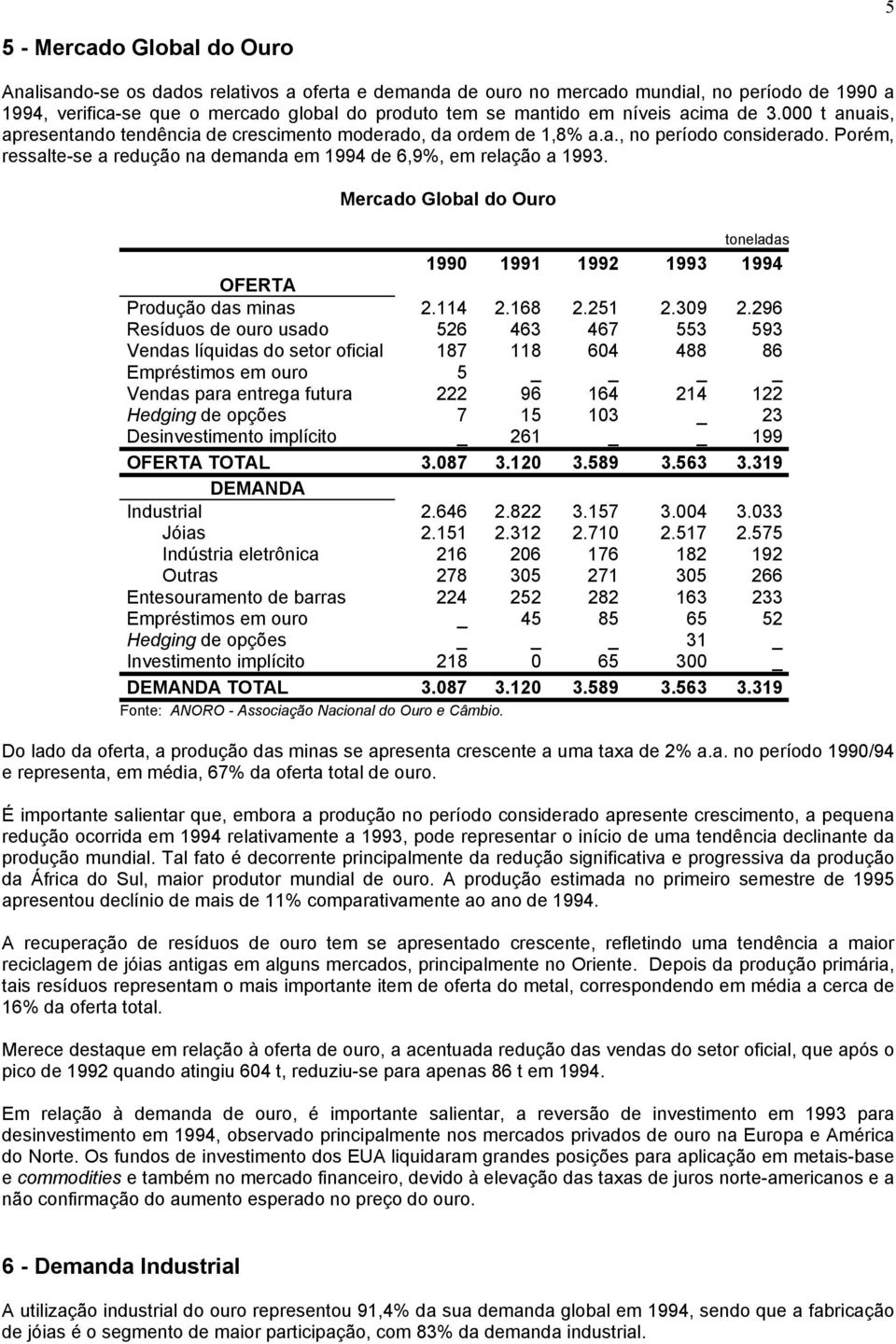 Porém, ressalte-se a redução na demanda em 1994 de 6,9%, em relação a 1993. Mercado Global do Ouro toneladas 1990 1991 1992 1993 1994 OFERTA Produção das minas 2.114 2.168 2.251 2.309 2.