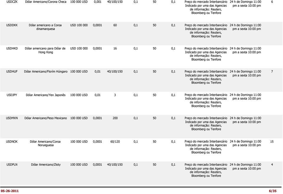 Indicado pm a sexta Reuters, Bloomberg ou USDHUF Dólar Americano/Florím Húngaro 100 000 USD 40/100/1 Preço do mercado Interbancário 11:00 Indicado pm a sexta Reuters, Bloomberg ou 7 USDJPY Dólar