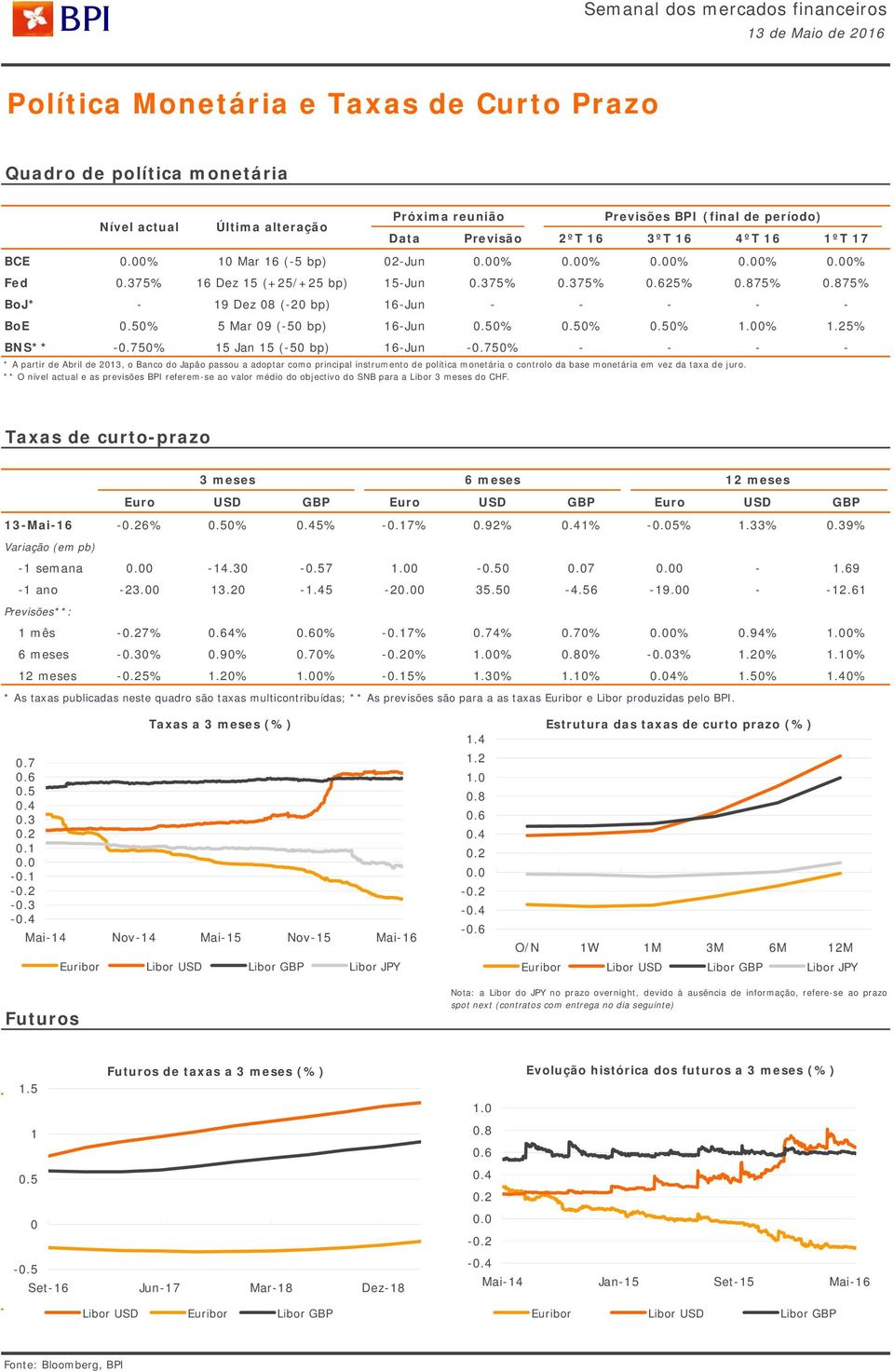 75% 15 Jan 15 (-5 bp) 16-Jun -.