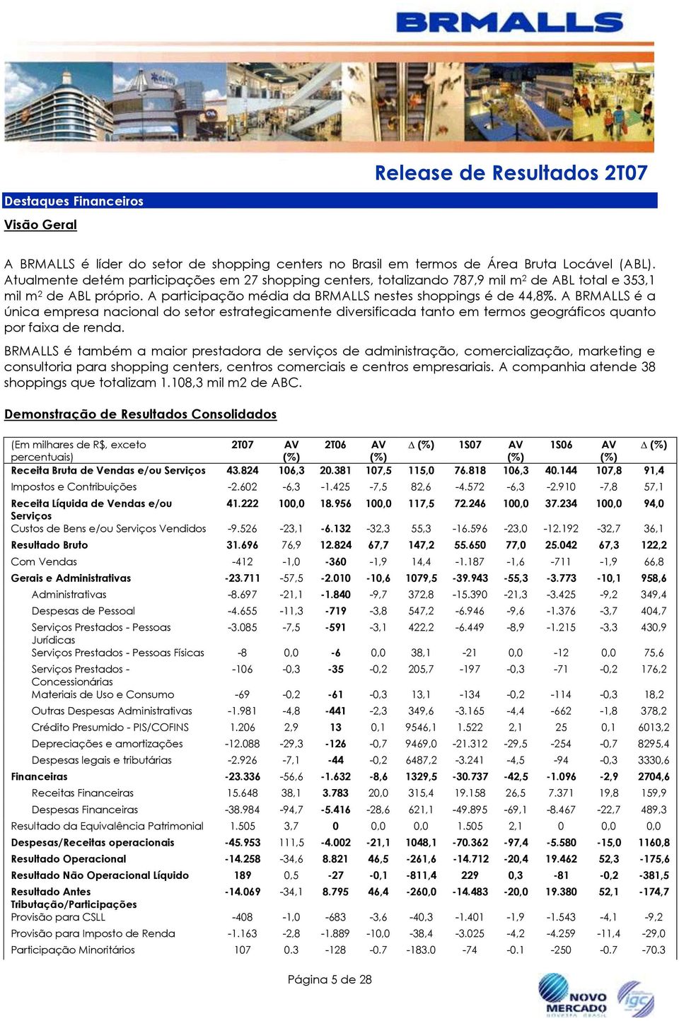 A BRMALLS é a única empresa nacional do setor estrategicamente diversificada tanto em termos geográficos quanto por faixa de renda.