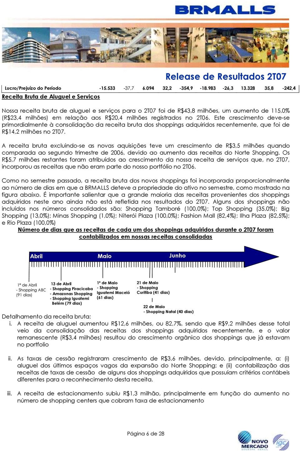 registrados no 2T06. Este crescimento deve-se primordialmente à consolidação da receita bruta dos shoppings adquiridos recentemente, que foi de R$14,2 milhões no 2T07.