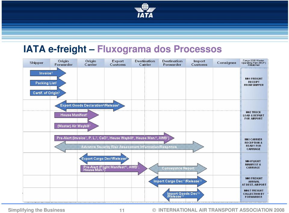 Fluxograma