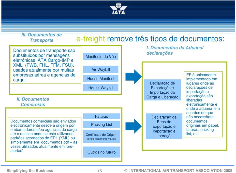 Documentos Comerciais Documentos comerciais são enviados electrônicamente desde a origem por embarcadores e/ou agencias de carga até o destino onde se está utilizando padrôes acordados de EDI (XML)