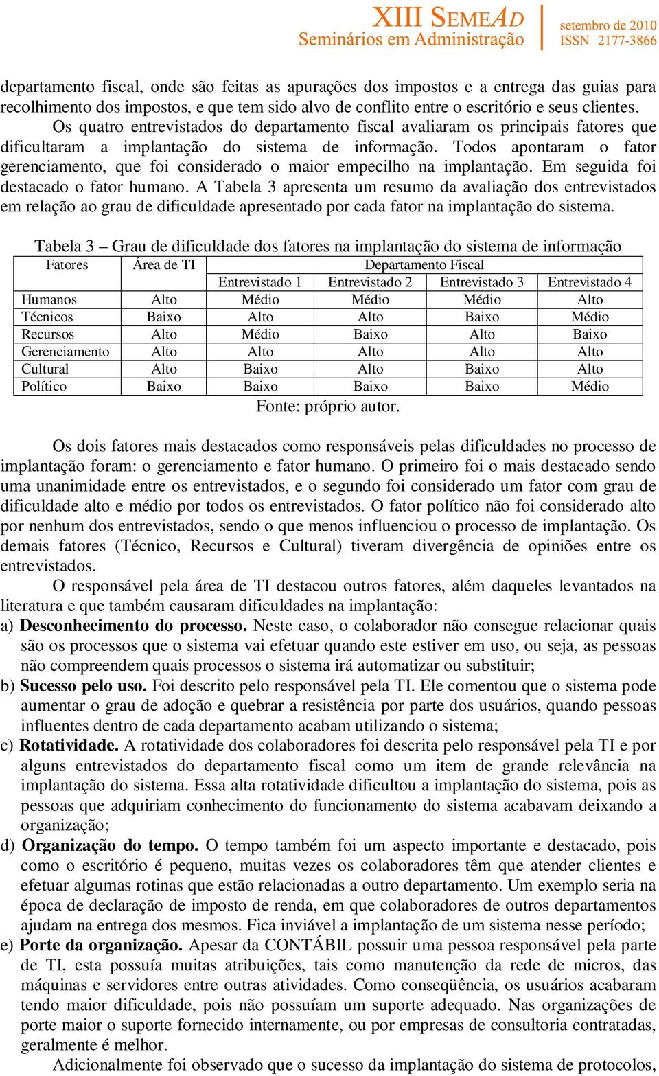 Todos apontaram o fator gerenciamento, que foi considerado o maior empecilho na implantação. Em seguida foi destacado o fator humano.