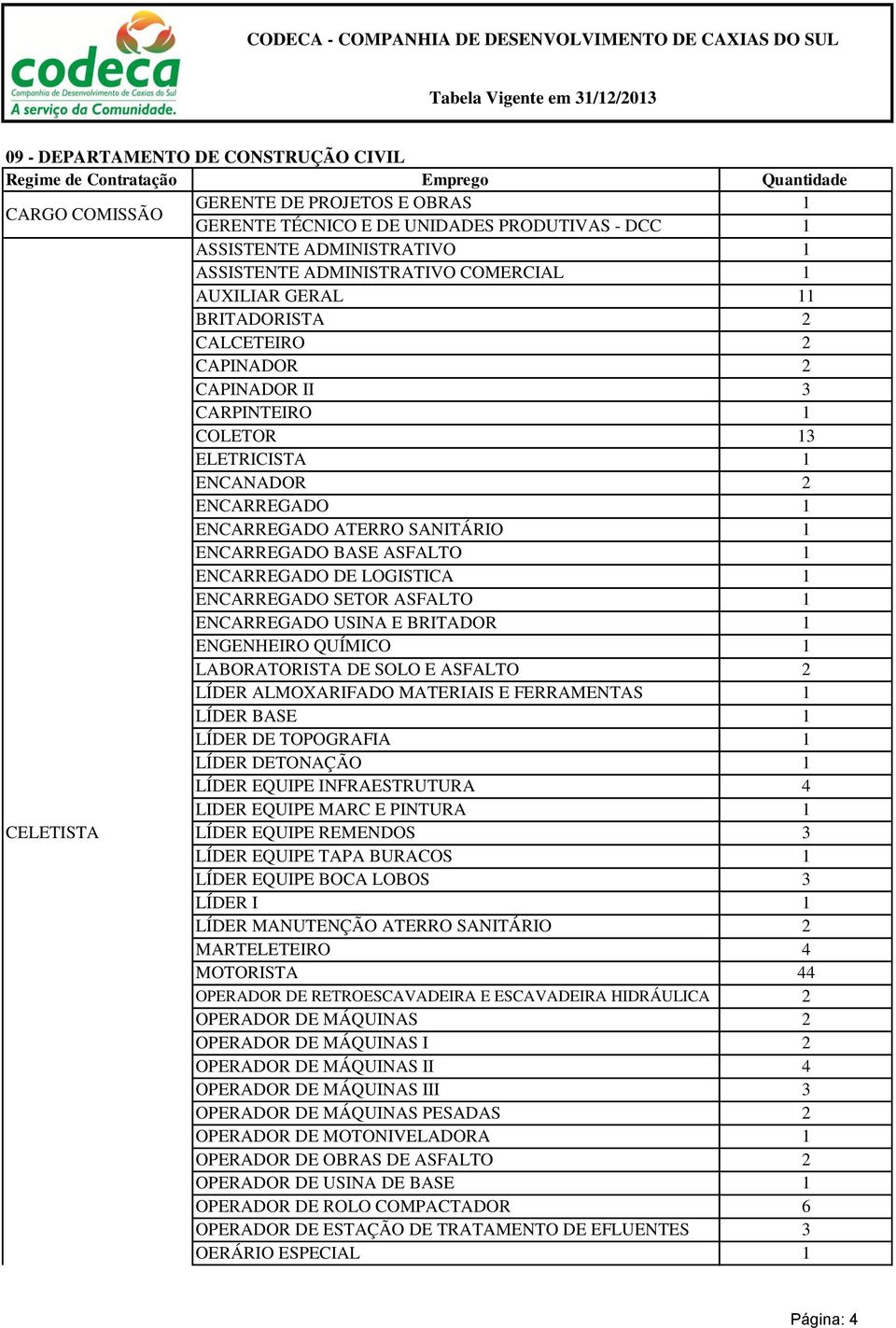 DETONAÇÃO LÍDER EQUIPE INFRAESTRUTURA LIDER EQUIPE MARC E PINTURA LÍDER EQUIPE REMENDOS LÍDER EQUIPE TAPA BURACOS LÍDER EQUIPE BOCA LOBOS LÍDER I LÍDER MANUTENÇÃO ATERRO SANITÁRIO MARTELETEIRO