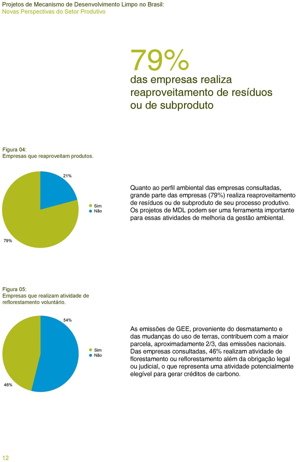 Os projetos de MDL podem ser uma ferramenta importante para essas atividades de melhoria da gestão ambiental. % Figura 05: Empresas que realizam atividade de reflorestamento voluntário.