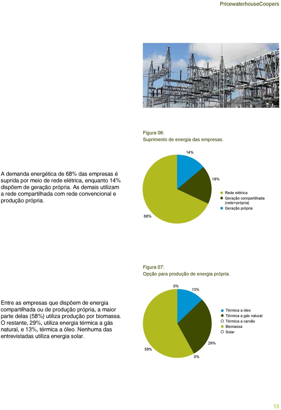 As demais utilizam a rede compartilhada com rede convencional e produção própria.