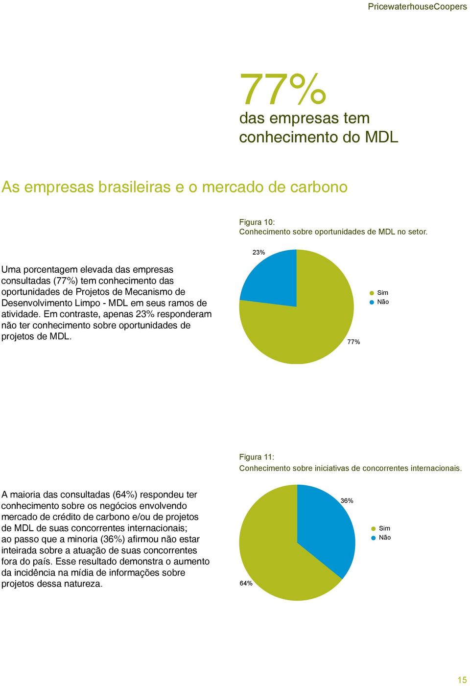 Em contraste, apenas 23% responderam não ter conhecimento sobre oportunidades de projetos de MDL. % Figura 11: Conhecimento sobre iniciativas de concorrentes internacionais.