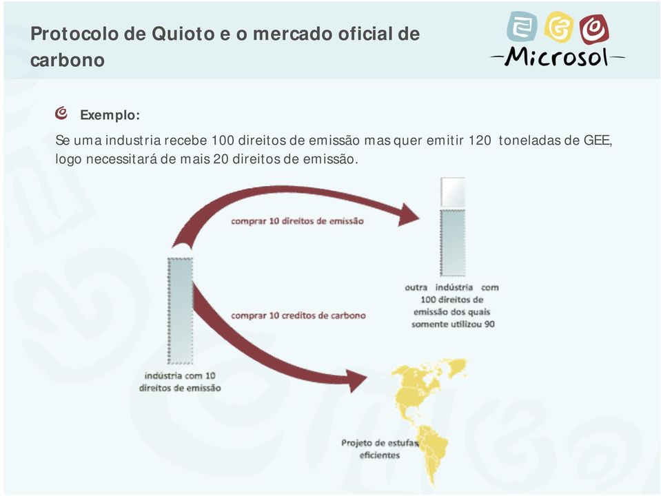 direitos de emissão mas quer emitir 120