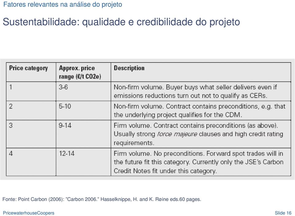 projeto Fonte: Point Carbon (2006): Carbon 2006.