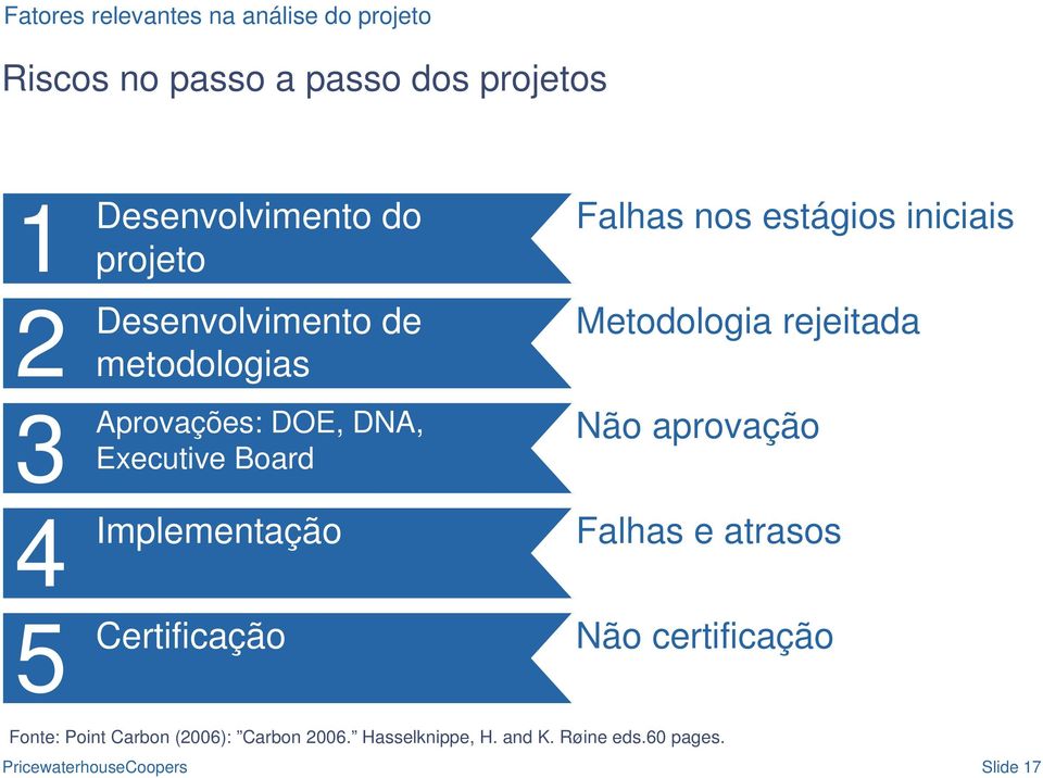 Implementação Certificação Falhas nos estágios iniciais Metodologia rejeitada Não aprovação Falhas e