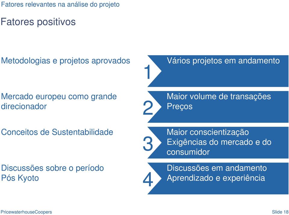 transações Preços Conceitos de Sustentabilidade 3 Maior conscientização Exigências do mercado e