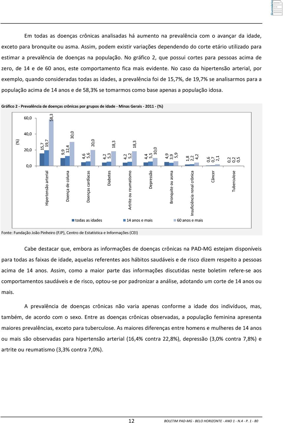 No gráfico 2, que possui cortes para pessoas acima de zero, de 14 e de 60 anos, este comportamento fica mais evidente.