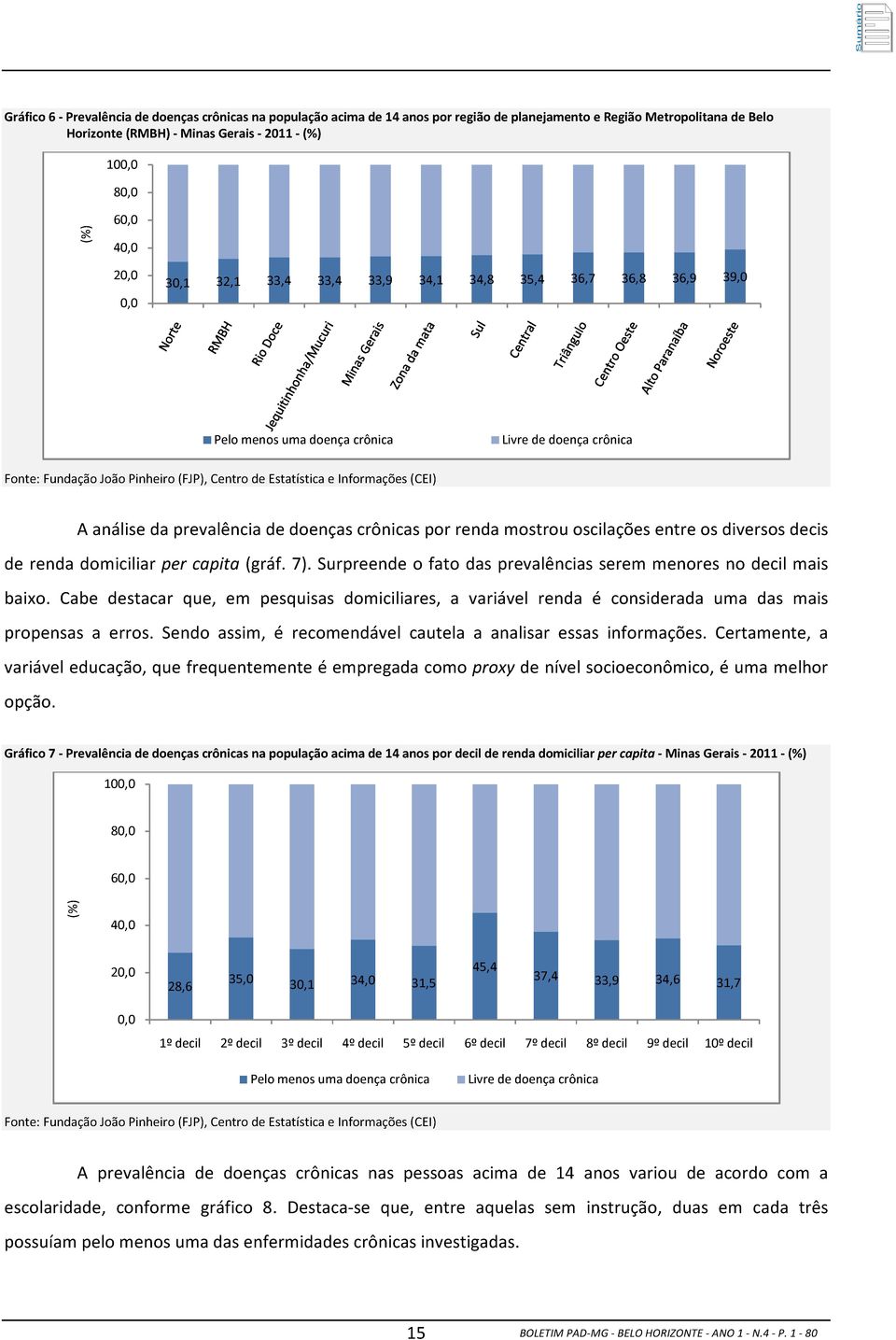 renda domiciliar per capita (gráf. 7). Surpreende o fato das prevalências serem menores no decil mais baixo.