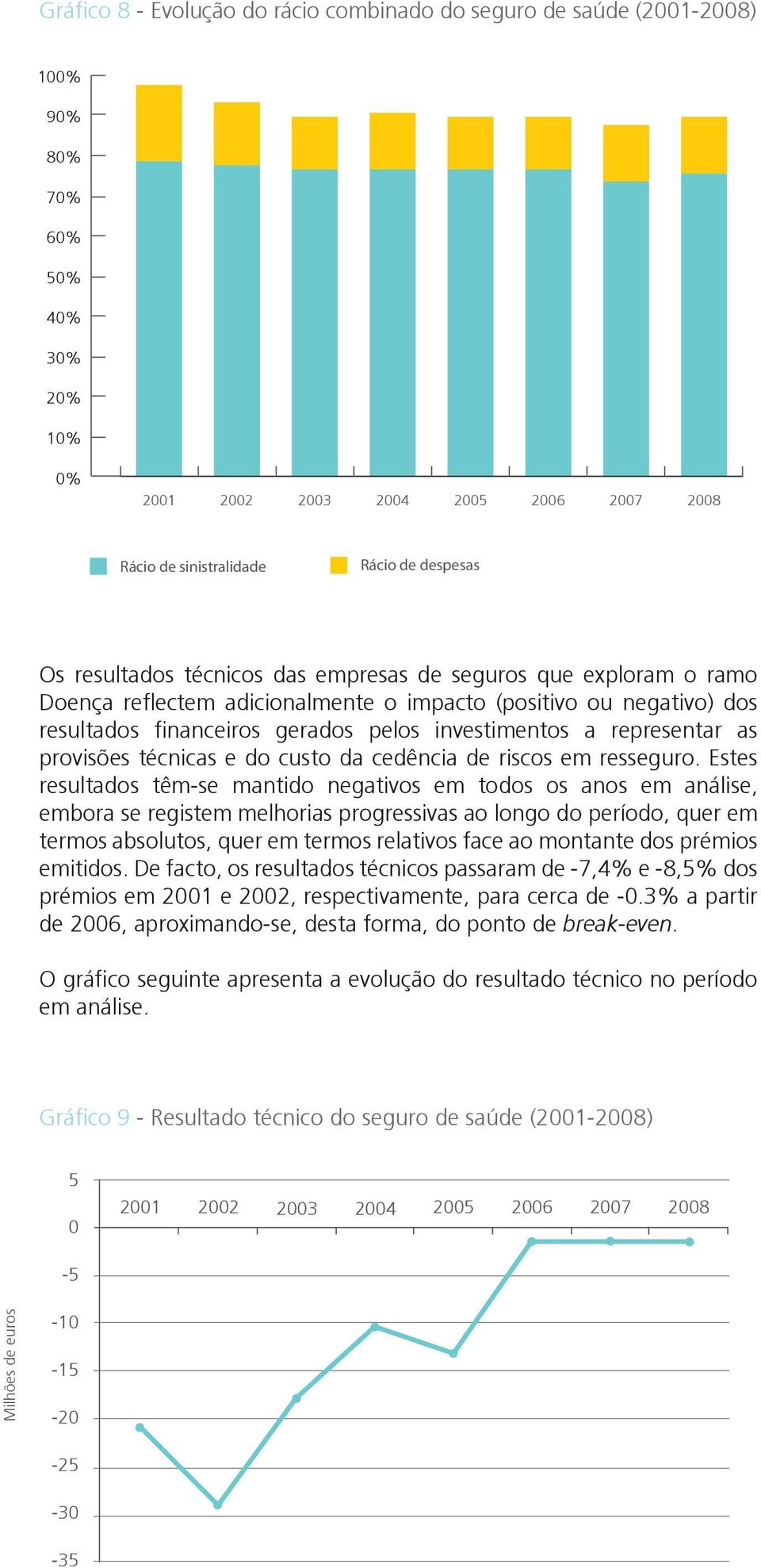 as provisões técnicas e do custo da cedência de riscos em resseguro.