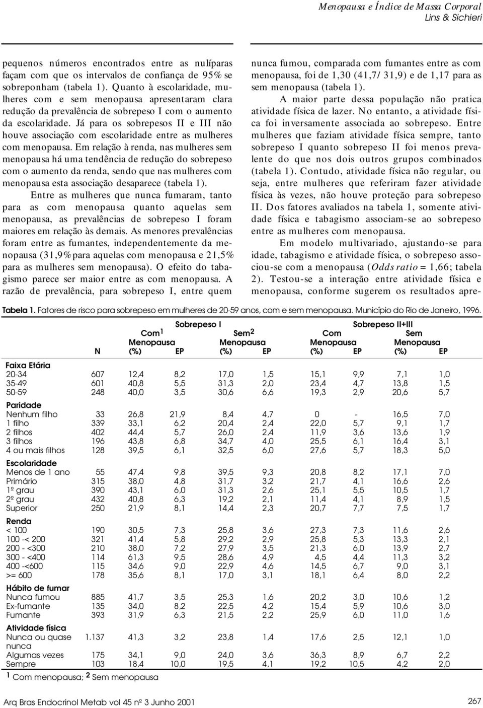 Já para os sobrepesos II e III não houve associação com escolaridade entre as mulheres com menopausa.