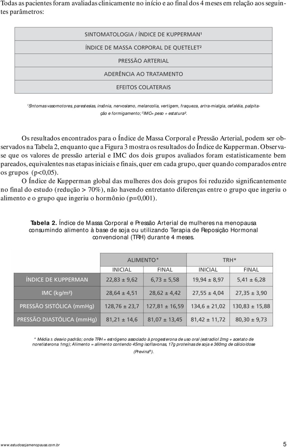 Os resultados encontrados para o Índice de Massa Corporal e Pressão Arterial, podem ser observados na Tabela 2, enquanto que a Figura 3 mostra os resultados do Índice de Kupperman.