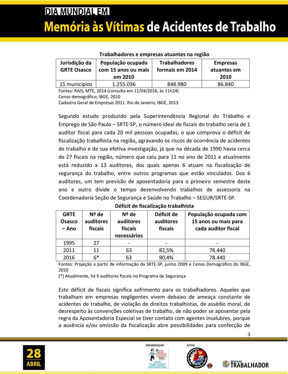 Rio de Janeiro; IBGE, 2013 Segundo estudo produzido pela Superintendência Regional do Trabalho e Emprego de São Paulo SRTE-SP, o número ideal de fiscais do trabalho seria de 1 auditor fiscal para