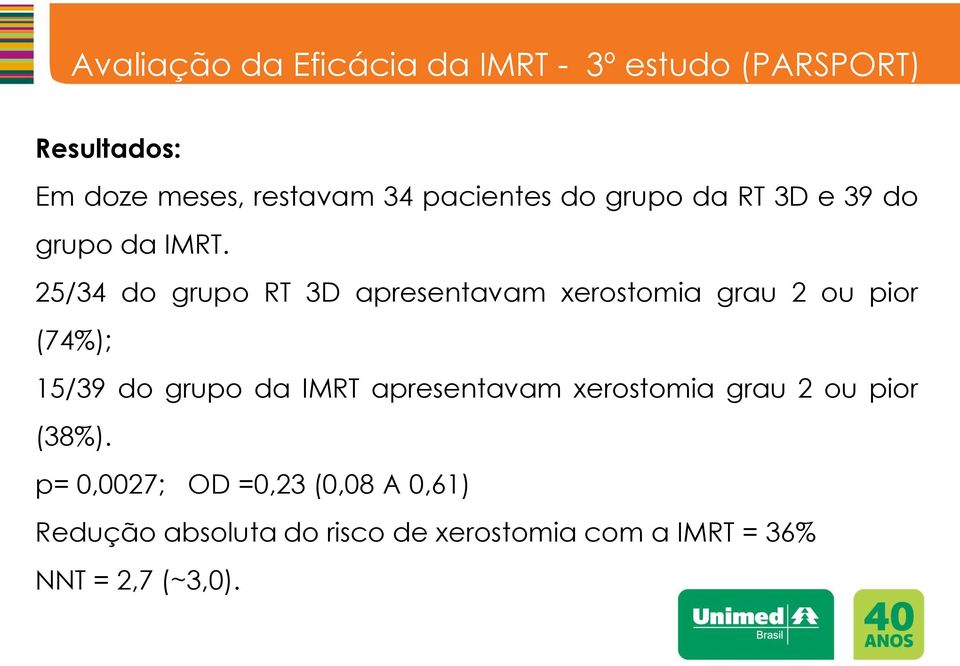 25/34 do grupo RT 3D apresentavam xerostomia grau 2 ou pior (74%); 15/39 do grupo da IMRT