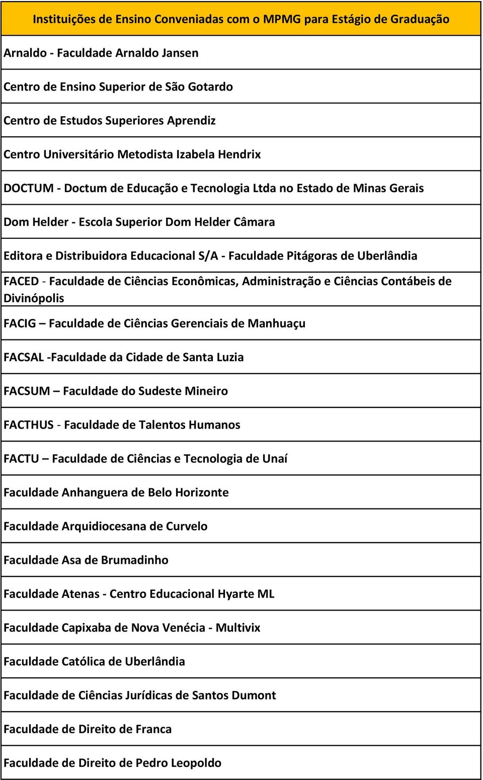 - Faculdade Pitágoras de Uberlândia FACED - Faculdade de Ciências Econômicas, Administração e Ciências Contábeis de Divinópolis FACIG Faculdade de Ciências Gerenciais de Manhuaçu FACSAL -Faculdade da