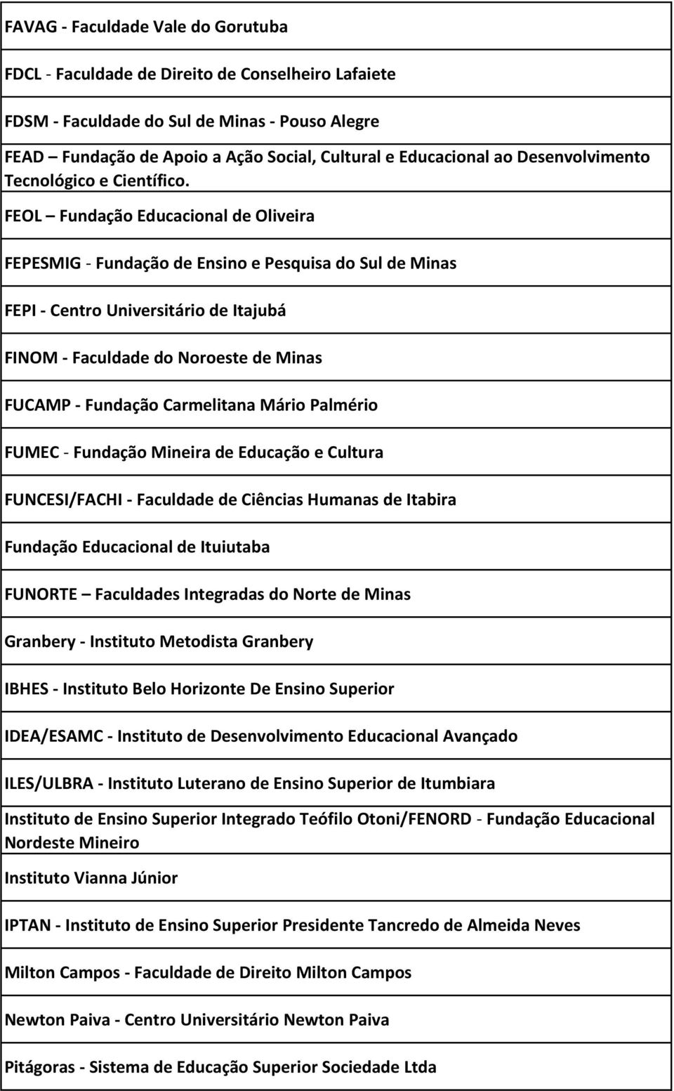 FEOL Fundação Educacional de Oliveira FEPESMIG - Fundação de Ensino e Pesquisa do Sul de Minas FEPI - Centro Universitário de Itajubá FINOM - Faculdade do Noroeste de Minas FUCAMP - Fundação