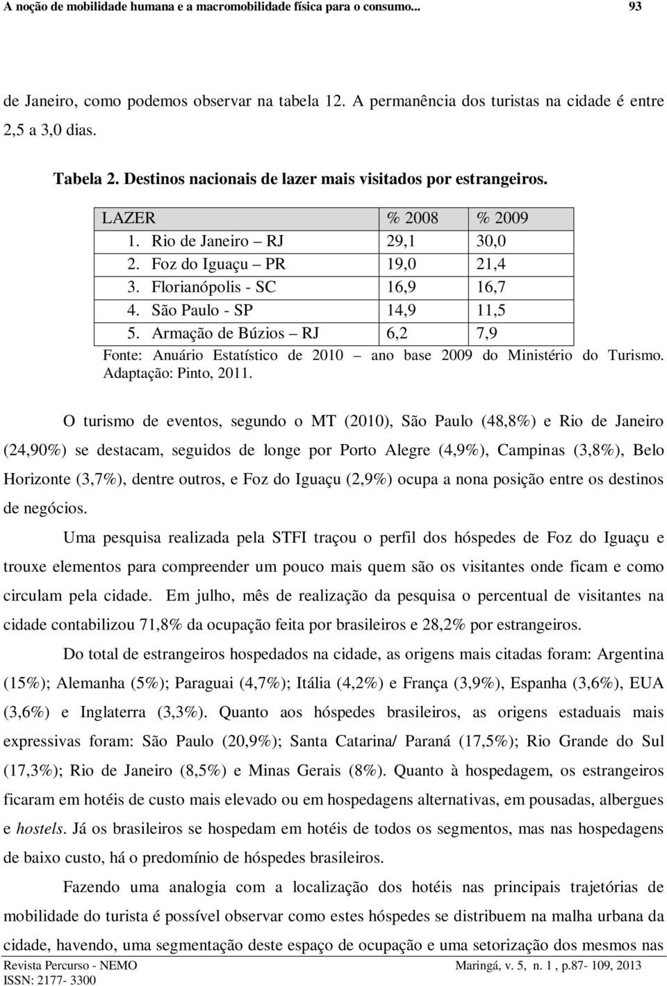 São Paulo - SP 14,9 11,5 5. Armação de Búzios RJ 6,2 7,9 Fonte: Anuário Estatístico de 2010 ano base 2009 do Ministério do Turismo. Adaptação: Pinto, 2011.