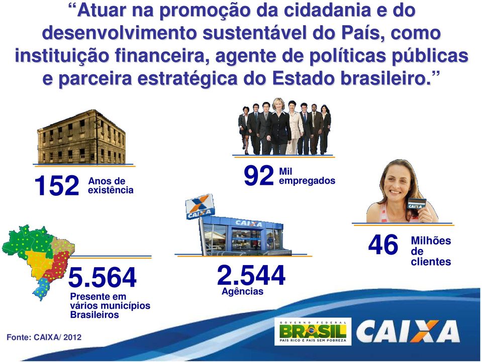 Estado brasileiro. 152 Anos de existência 92 Mil empregados 5.