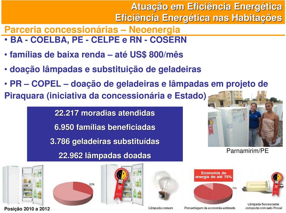 doação de geladeiras e lâmpadas em projeto de Piraquara (iniciativa da concessionária e Estado) 22.