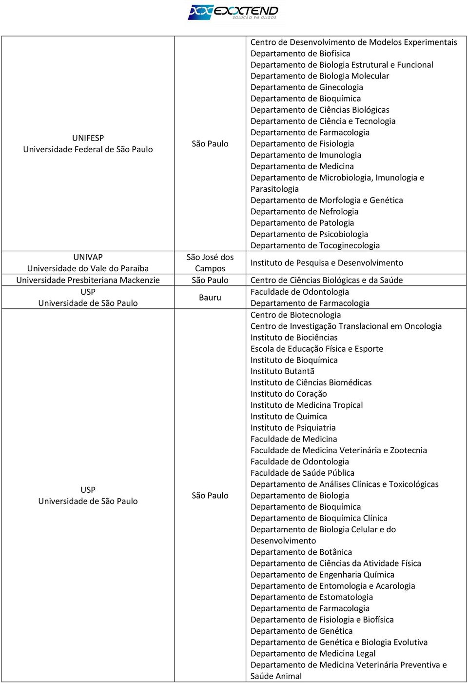 Parasitologia Departamento de Morfologia e Genética Departamento de Nefrologia Departamento de Patologia Departamento de Psicobiologia Departamento de Tocoginecologia UNIVAP São José dos Instituto de