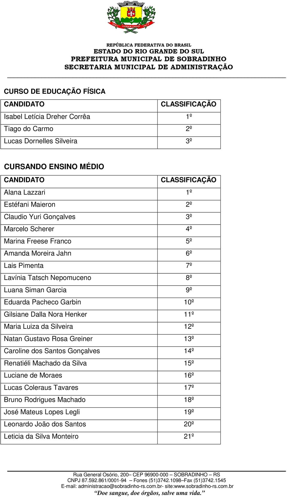 Pacheco Garbin 10º Gilsiane Dalla Nora Henker 11º Maria Luiza da Silveira 12º Natan Gustavo Rosa Greiner 13º Caroline dos Santos Gonçalves 14º Renatiéli Machado da