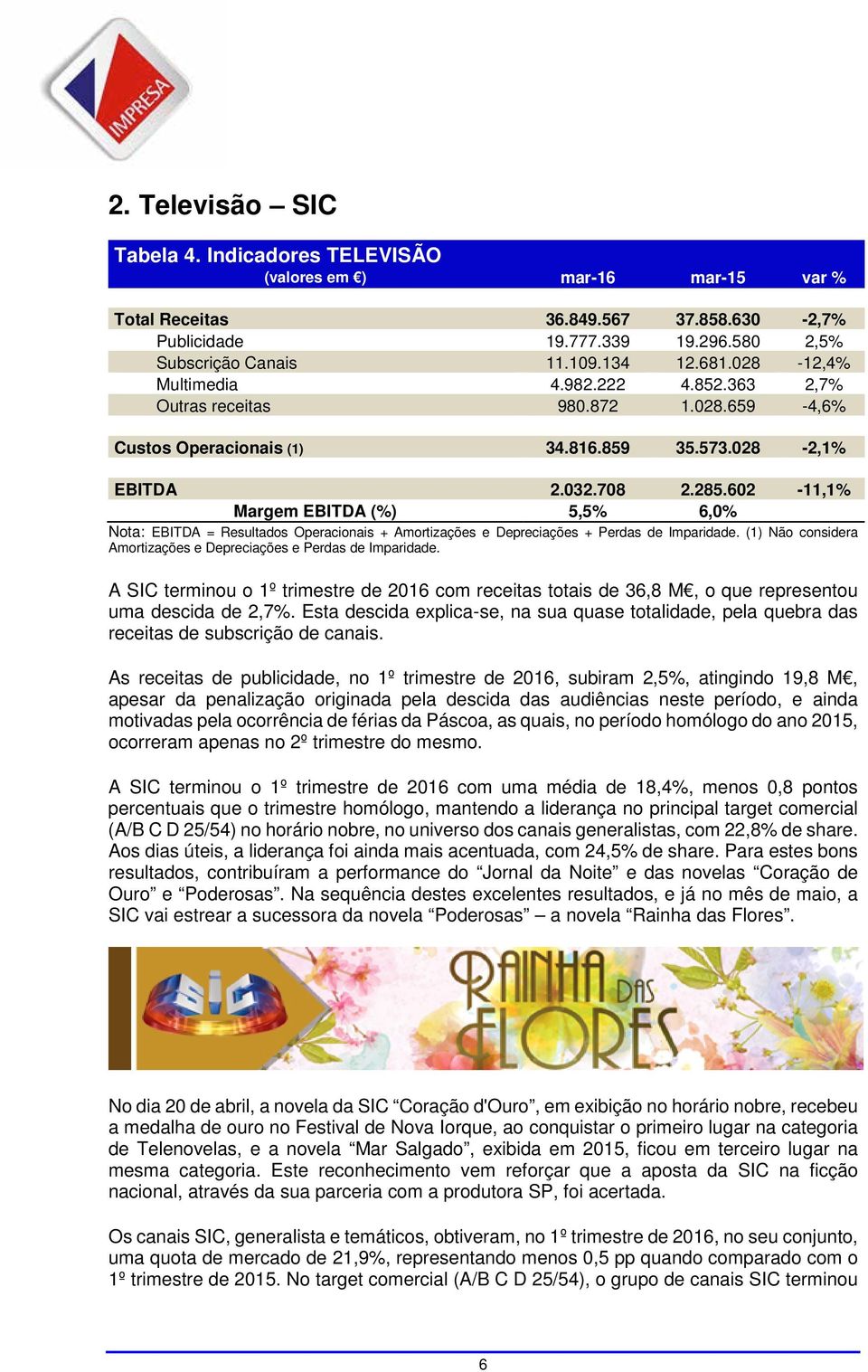 602-11,1% Margem EBITDA (%) 5,5% 6,0% Nota: EBITDA = Resultados Operacionais + Amortizações e Depreciações + Perdas de Imparidade. (1) Não considera Amortizações e Depreciações e Perdas de Imparidade.