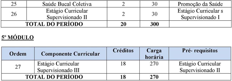 5º MÓDULO Créditos Ordem Componente Curricular Estágio Curricular 18 270