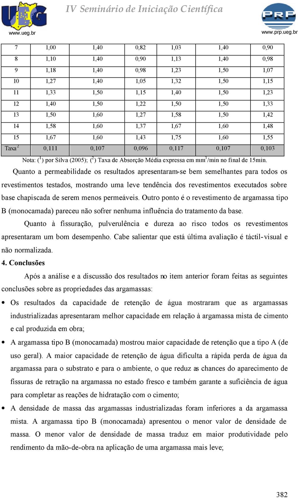 Silva (2005); ( 2 ) Taxa de Absorção Média expressa em mm 3 /min no final de 15min.