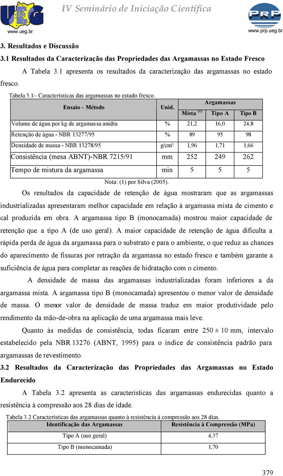 Argamassas Mista (1) Tipo A Tipo B Volume de água por kg de argamassa anidra % 21,2 16,0 24,8 Retenção de água - NBR 13277/95 % 89 95 98 Densidade de massa - NBR 13278/95 g/cm³ 1,96 1,71 1,66