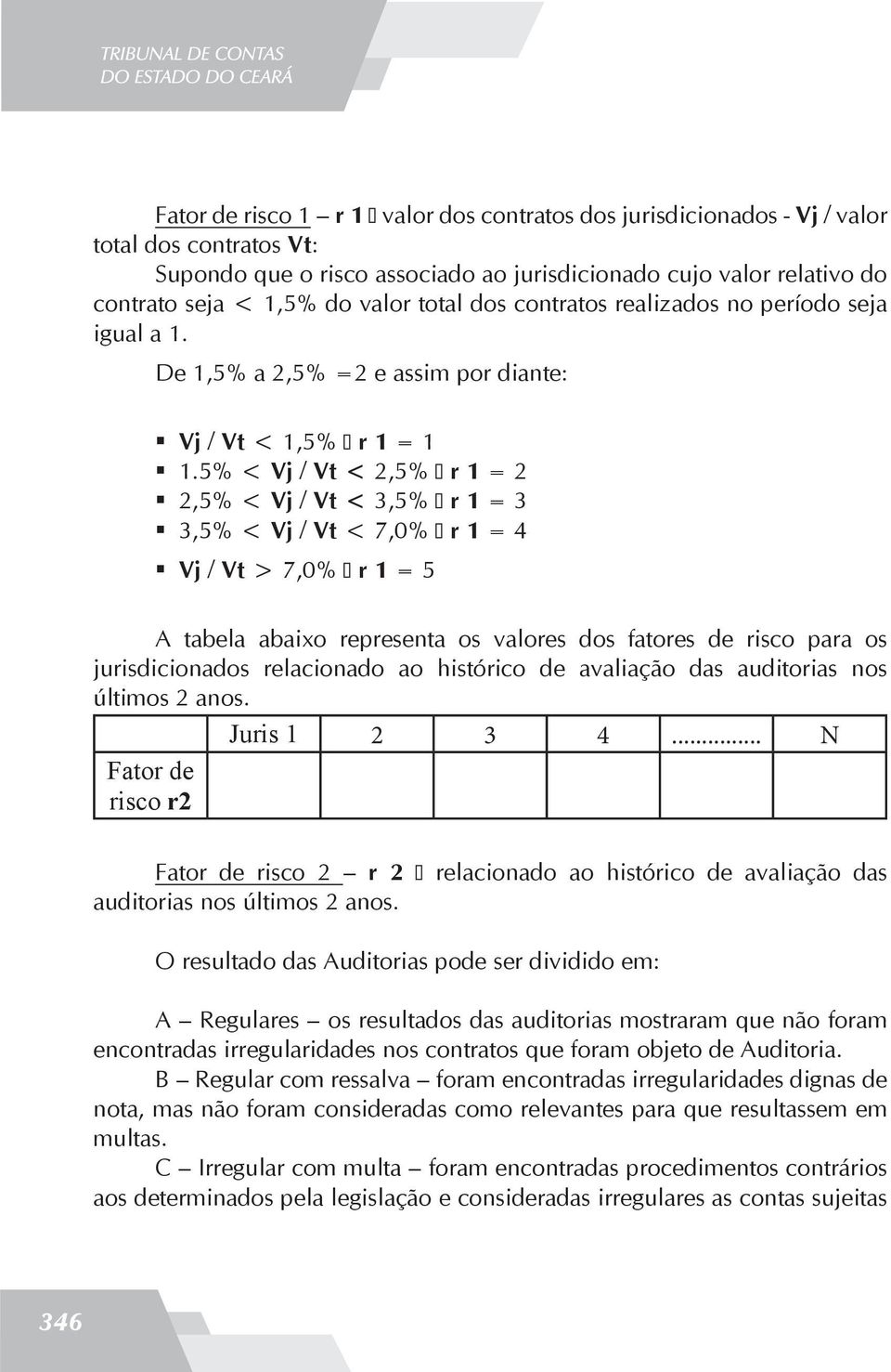 5% < Vj / Vt < 2,5% r 1 = 2 2,5% < Vj / Vt < 3,5% r 1 = 3 3,5% < Vj / Vt < 7,0% r 1 = 4 Vj / Vt > 7,0% r 1 = 5 A tabela abaixo representa os valores dos fatores de risco para os jurisdicionados