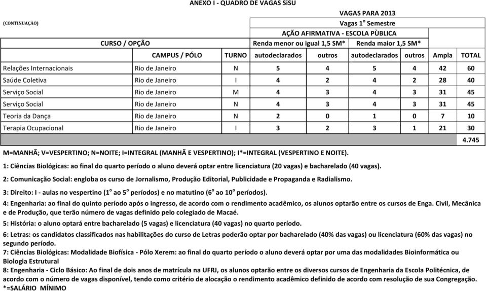 I 3 2 3 1 21 30 M=MANHÃ; V=VESPERTINO; N=NOITE; I=INTEGRAL (MANHÃ E VESPERTINO); I*=INTEGRAL (VESPERTINO E NOITE).