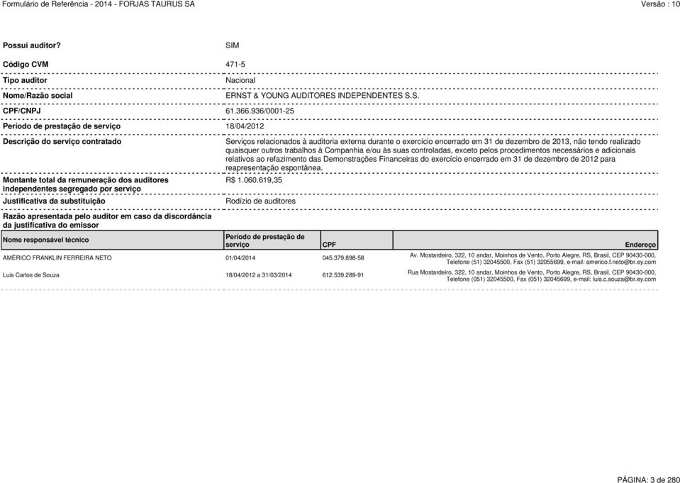 Serviços relacionados à auditoria externa durante o exercício encerrado em 31 de dezembro de 2013, não tendo realizado quaisquer outros trabalhos à Companhia e/ou às suas controladas, exceto pelos