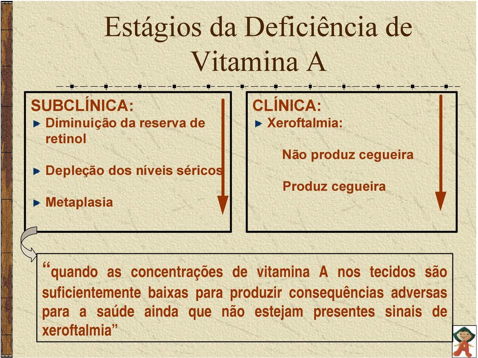 cegueira quando as concentrações de vitamina A nos tecidos são suficientemente baixas