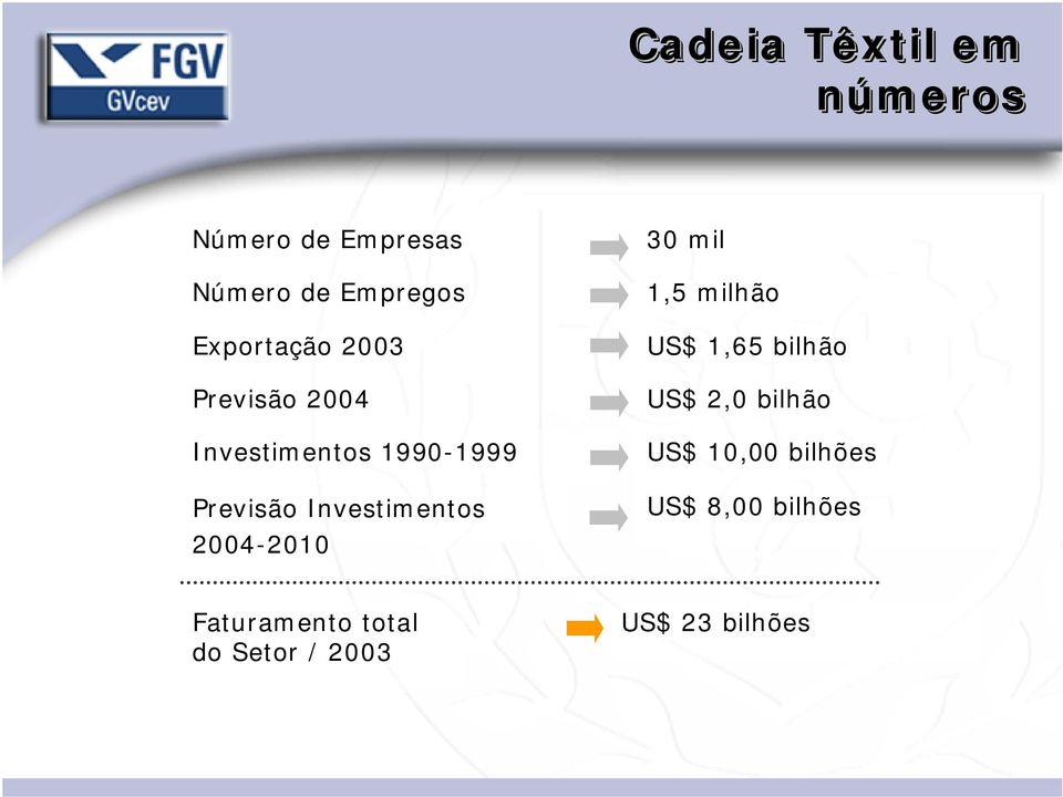 Investimentos 2004-2010 30 mil 1,5 milhão US$ 1,65 bilhão US$ 2,0