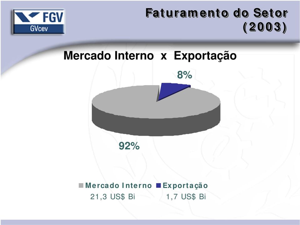 8% 92% Mercado Interno