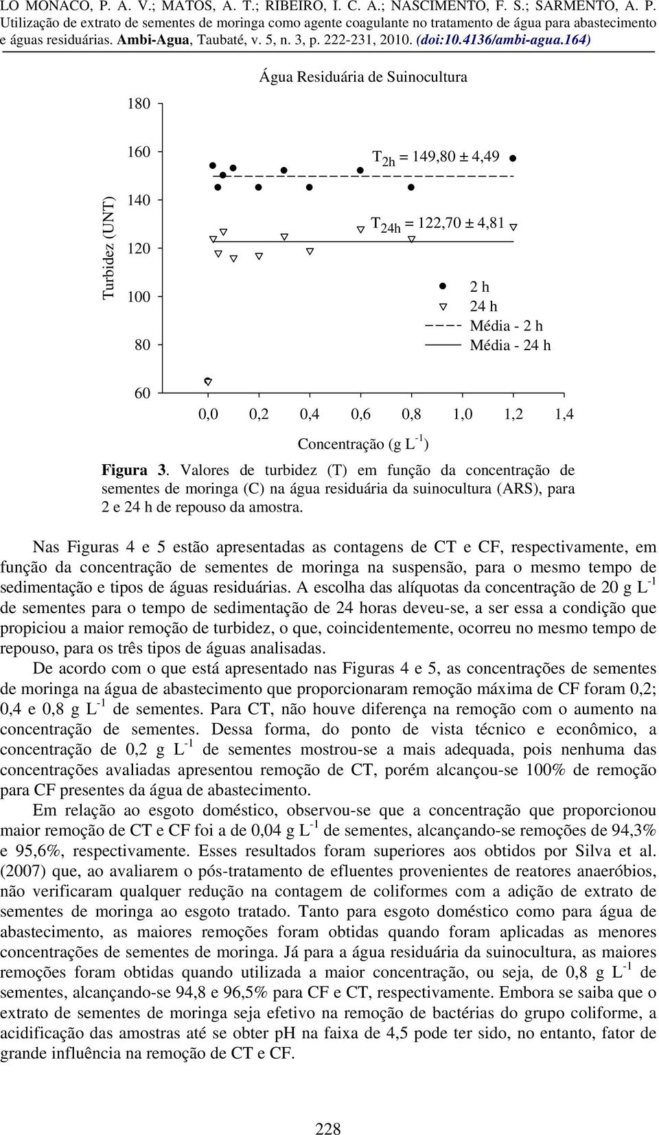 Nas Figuras 4 e 5 estão apresentadas as contagens de CT e CF, respectivamente, em função da concentração de sementes de moringa na suspensão, para o mesmo tempo de sedimentação e tipos de águas