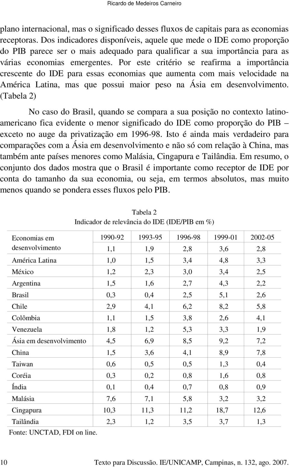 Por este critério se reafirma a importância crescente do IDE para essas economias que aumenta com mais velocidade na América Latina, mas que possui maior peso na Ásia em desenvolvimento.