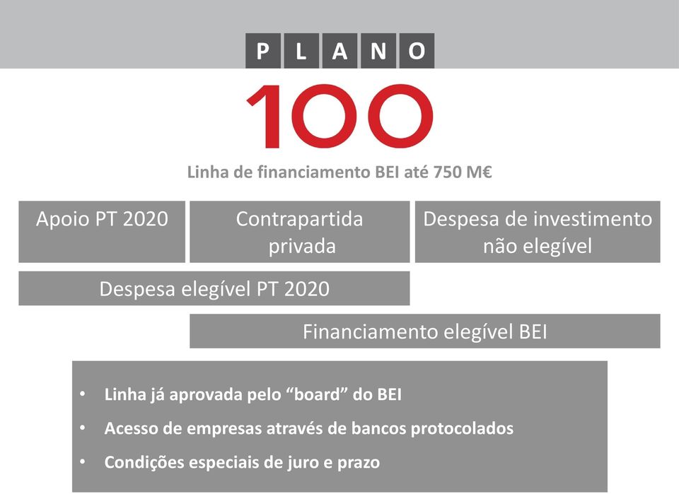 Financiamento elegível BEI Linha já aprovada pelo board do BEI Acesso