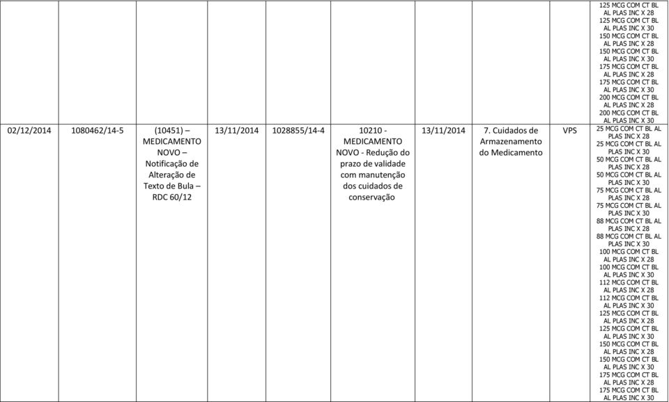 Redução do prazo de validade com manutenção dos cuidados de