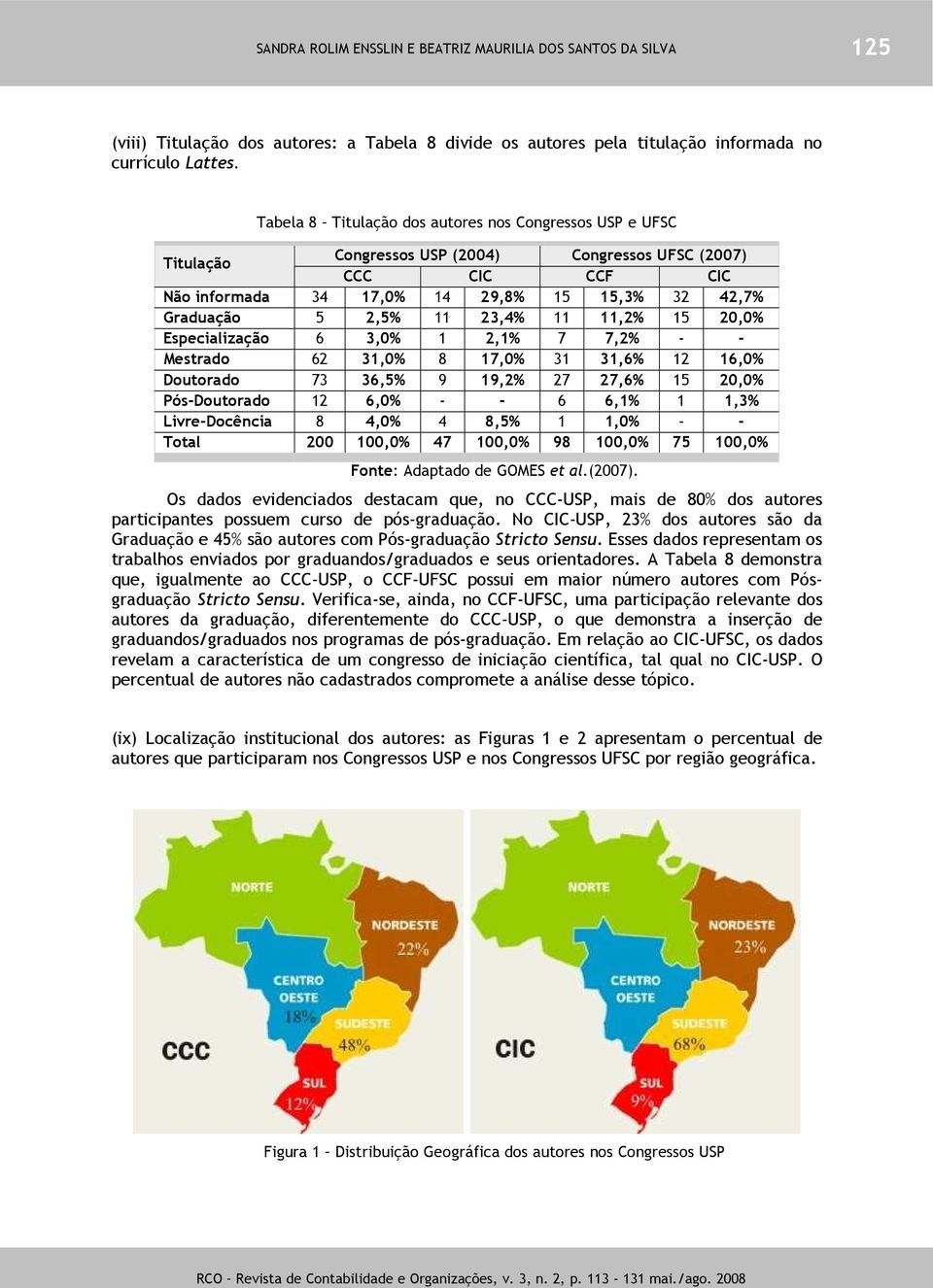 23,4% 11 11,2% 15 20,0% Especialização 6 3,0% 1 2,1% 7 7,2% - - Mestrado 62 31,0% 8 17,0% 31 31,6% 12 16,0% Doutorado 73 36,5% 9 19,2% 27 27,6% 15 20,0% Pós-Doutorado 12 6,0% - - 6 6,1% 1 1,3%