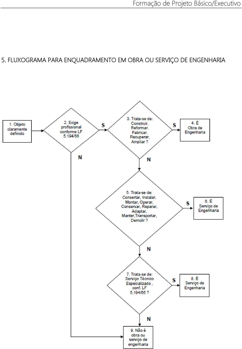 ENQUADRAMENTO EM