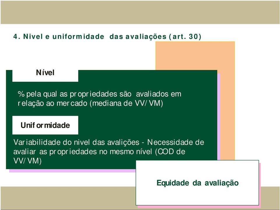 mercado (mediana de VV/VM) Uniformidade Variabilidade do nivel das